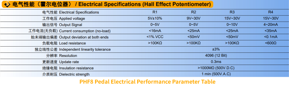 Industry veteran driver’s craftsmanship in research and development, the all-new PHF8 pedal helps you open on a new chapter in throttle control.(圖2)