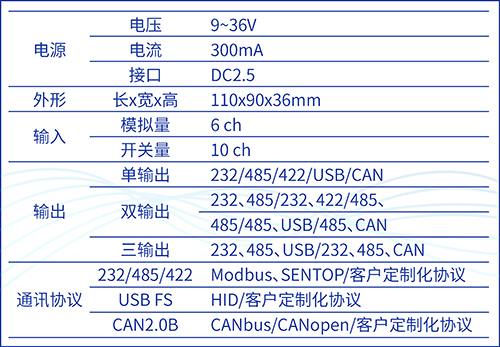 別出心“采”，“讀”具匠心——SBS90M信號(hào)通訊模塊(圖4)
