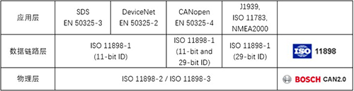 如何在編碼器之路上“狂飆”？(圖2)
