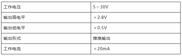 用誠信之光照亮客戶信心 | EI35A增量型編碼器，已為您準備好。(圖4)