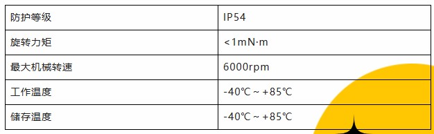 用誠信之光照亮客戶信心 | EI35A增量型編碼器，已為您準備好。(圖3)