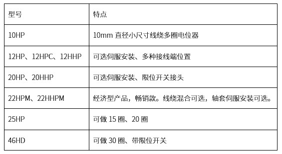 精準(zhǔn)可靠，性能出眾：思博多圈電位器/編碼器，專業(yè)之選(圖3)