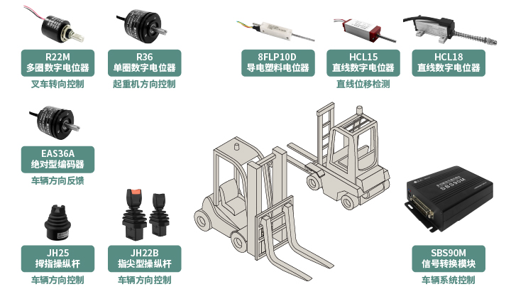 工程機械核心部件選型指南：從電位器、編碼器、操縱桿到信號轉(zhuǎn)換一網(wǎng)打盡！(圖1)