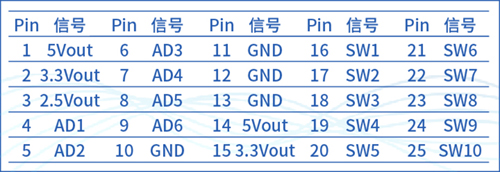 續(xù)說“SBS90M信號(hào)轉(zhuǎn)換模塊”之應(yīng)用二三事(圖4)
