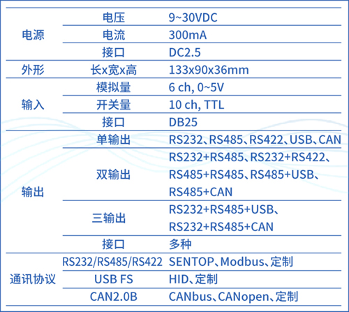 續(xù)說“SBS90M信號(hào)轉(zhuǎn)換模塊”之應(yīng)用二三事(圖3)